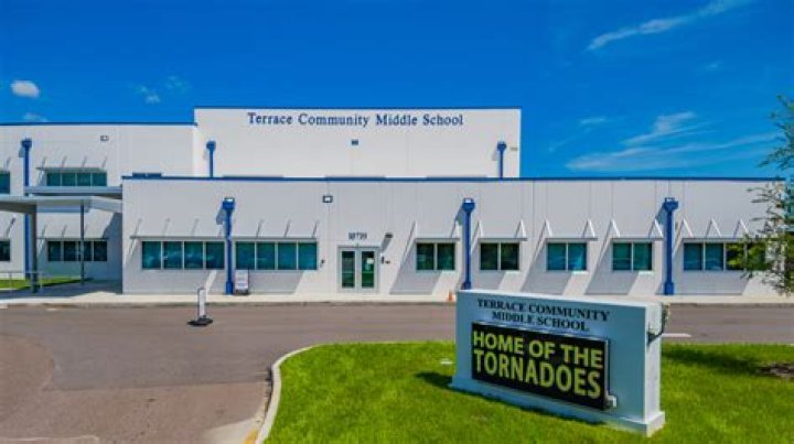 TCMS Canvas Login 2024 | Terrace Community Middle School