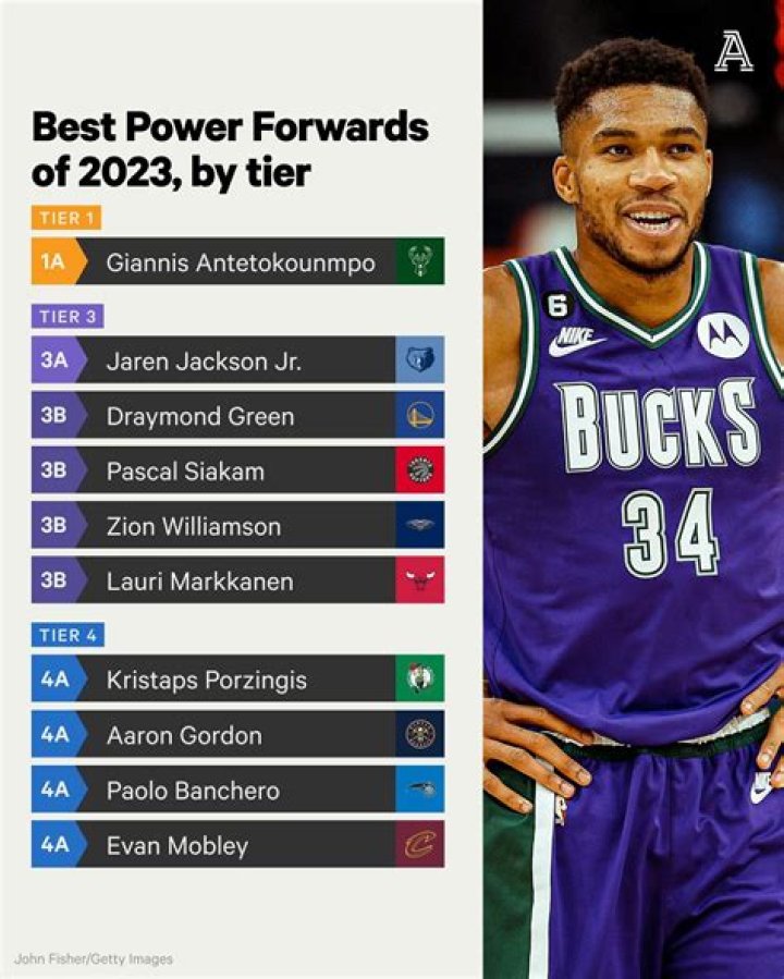 Ten Best Power Forwards Ever in NBA [2023 Update]