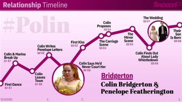 The 'Bridgerton' Creator Revealed Colin & Penelope's Taylor Swift Song