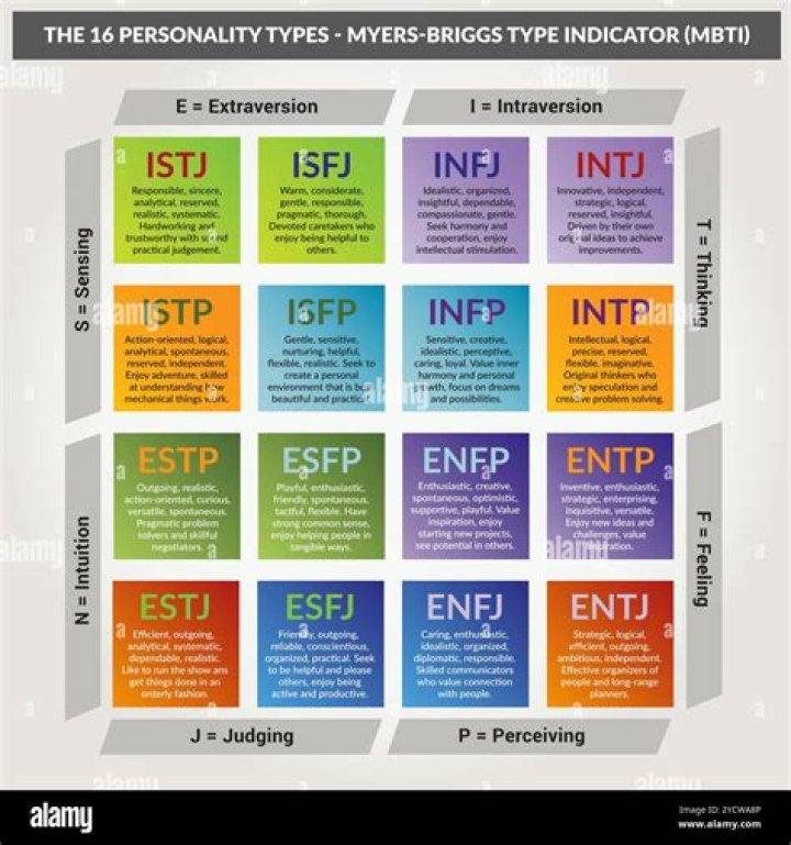 The 'Friends' Character You Are Based On Your Myers-Briggs Type Will Make True Fans Feel Seen