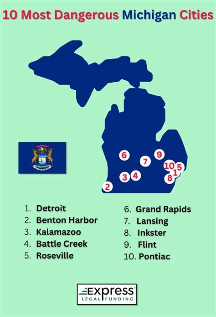 The 10 Most Worst Cities in Michigan: A List of High-Crime Areas