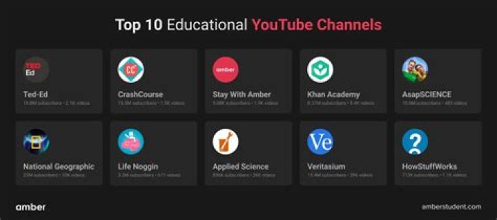 The 9 Best YouTube Channels for Science Enthusiasts
