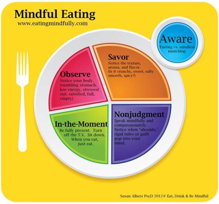 The best benefits of mindful eating for weight loss and how to start now