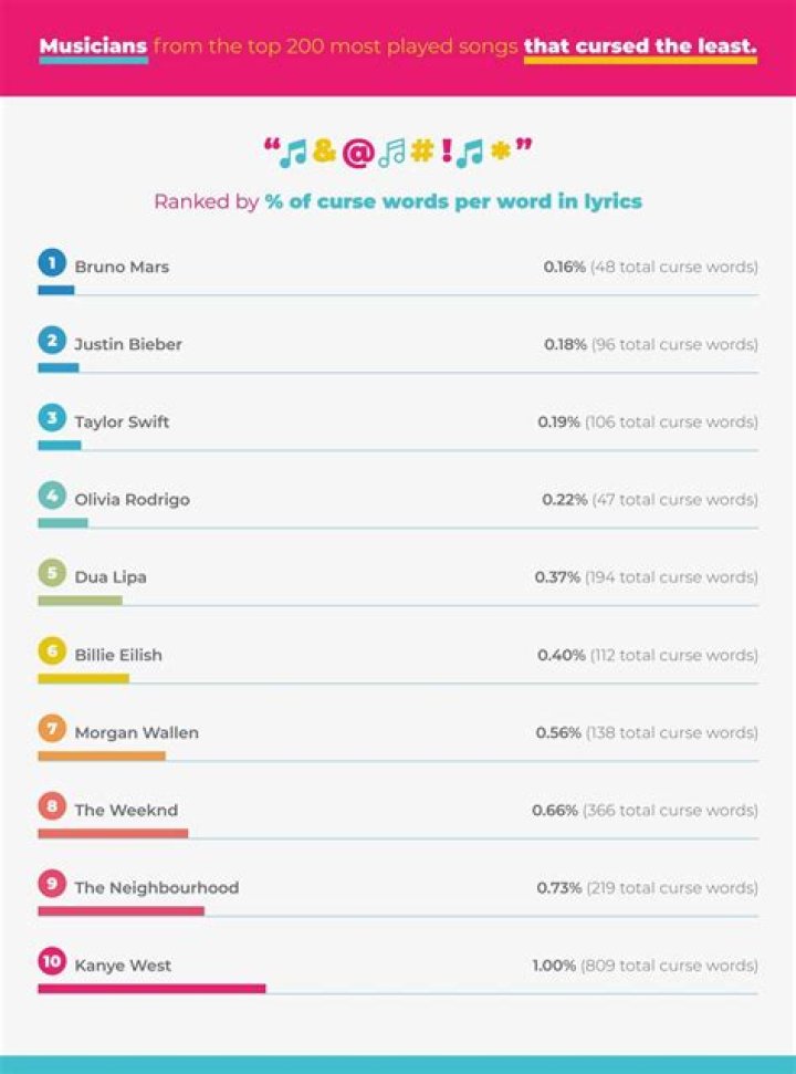 The Best Songs With Bath in the Title, Ranked By Votes