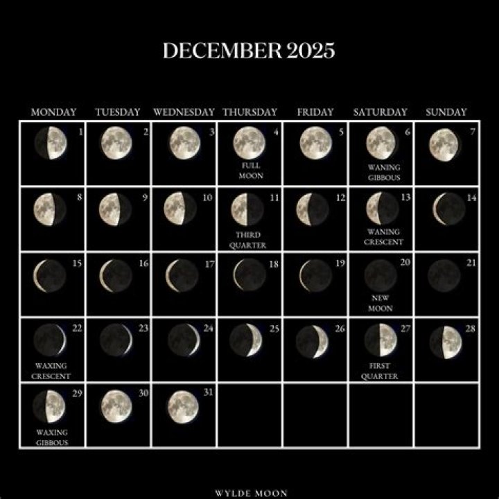 The December 12, 2023 New Moon Most Affects 3 Zodiac Signs