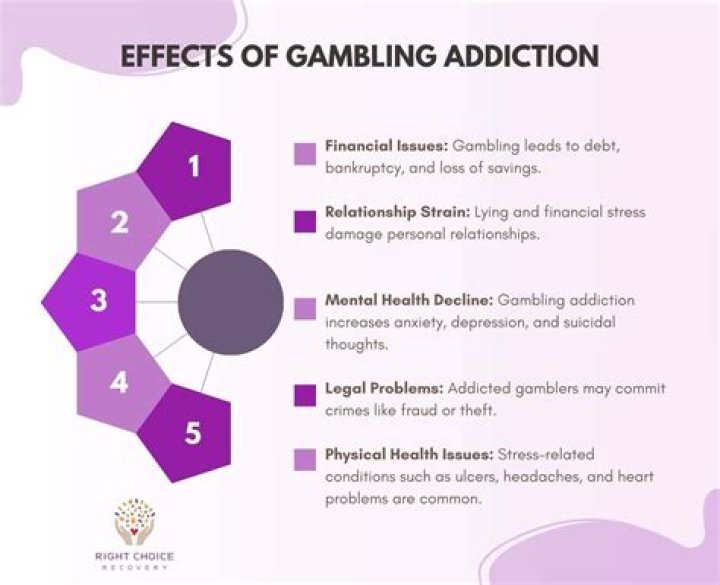 The Effect of Gambling Expenditure on Online Gambling Losses