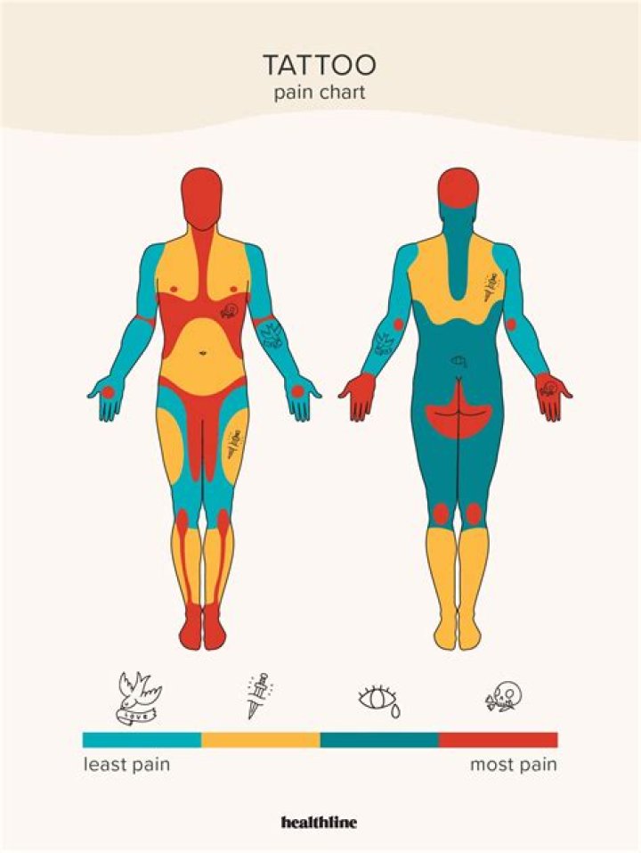 The Happy Trail & Other Common Spots To Have Female Body Hair