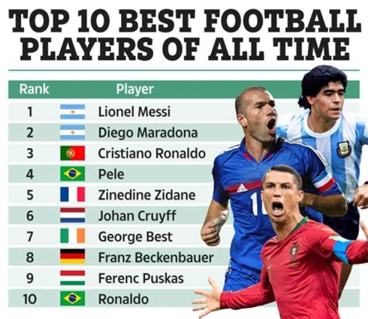 The Hottest Football Players Of 2023: A Comprehensive Guide