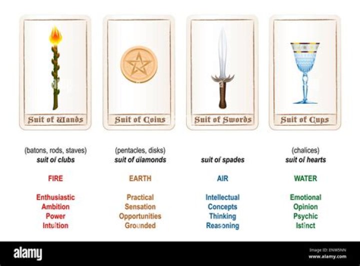 The Tarot Card Suits & Its Elements