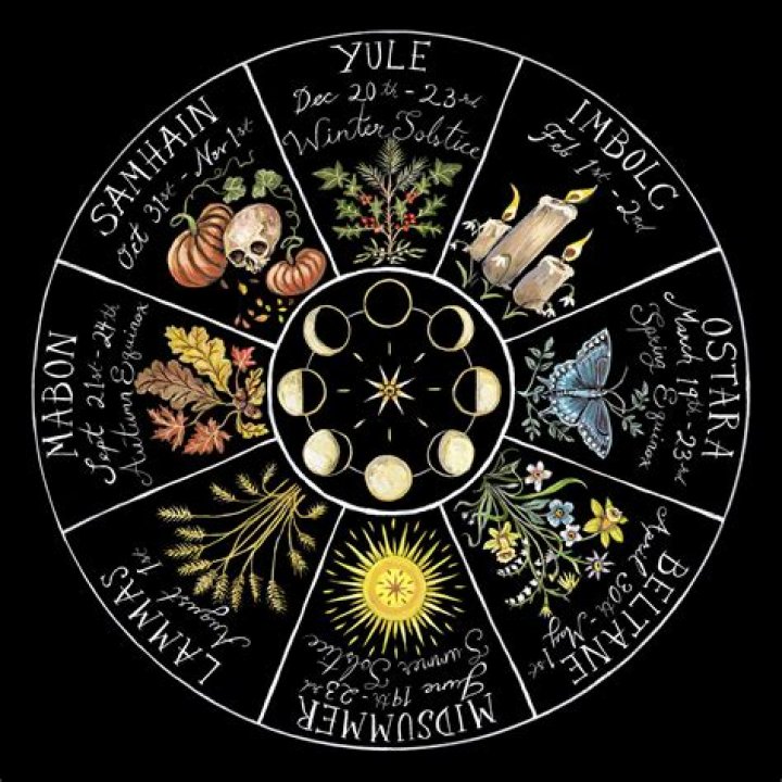 The Wheel of the Year