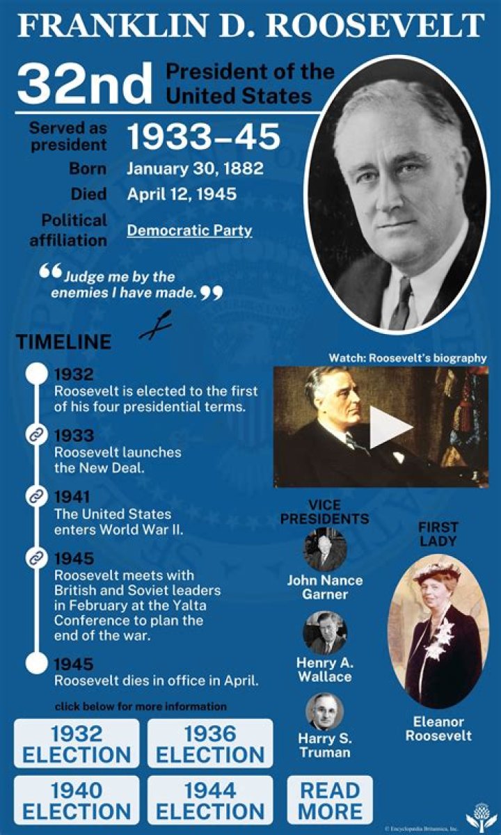 The Women Who Shaped Franklin D. Roosevelt's Life
