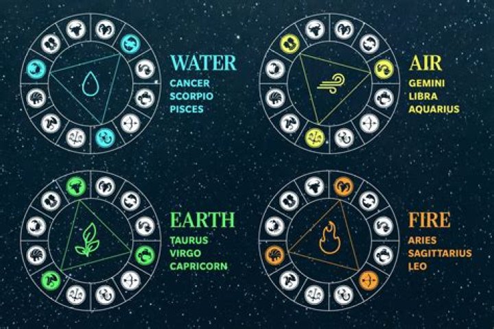 These 4 Zodiac Signs Are Great At Making New Friends