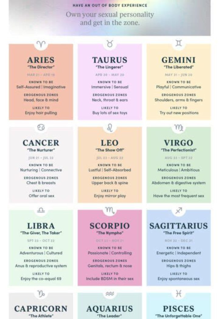 These Are The Erogenous Zones For Each Zodiac Sign
