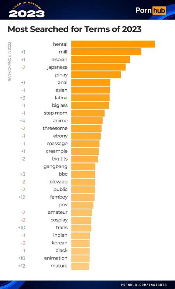These Are The Top 10 Porn Sites For Women, According To Cosmo's Research, Because There's Only One Place Online That's 100 Percent James Deen
