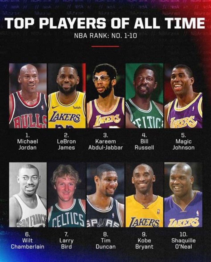 Top 10 Best NBA Players of All Time