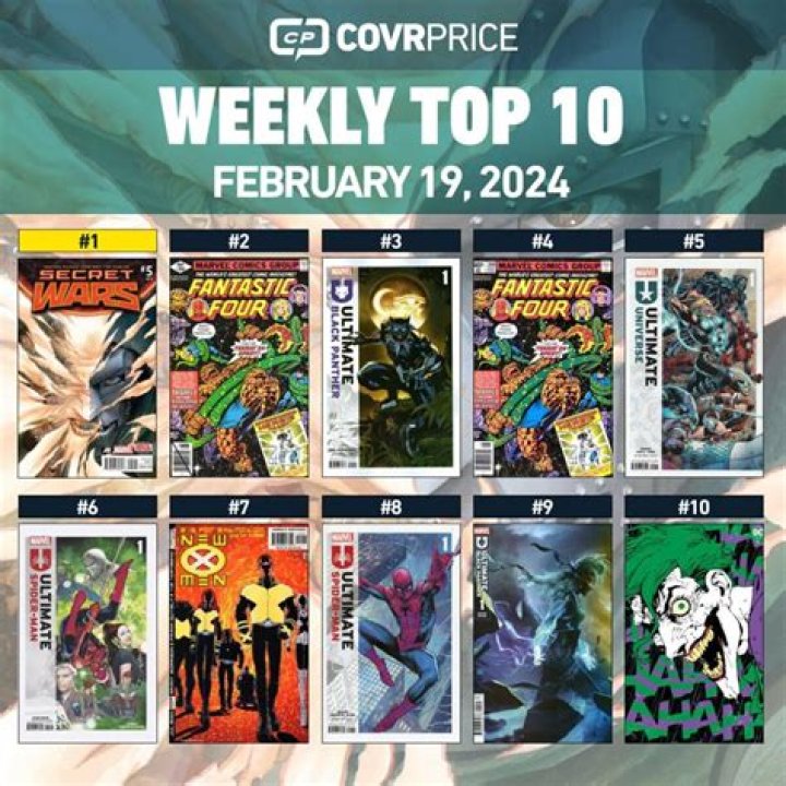 Top 10 Comic Books Rising in Value in the Last Week Include Fantastic Four, Secret Wars, and Ultimate Universe