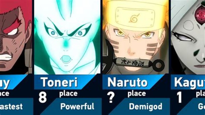 Top 10 Fastest Characters In Naruto That Everyone Loves