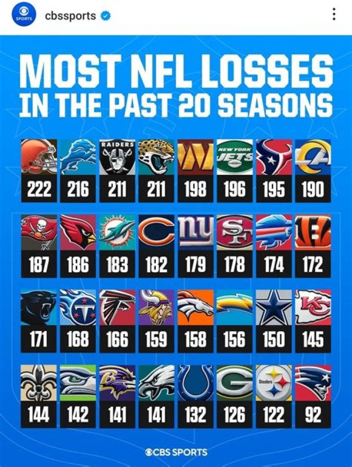 Top 10 Players With the Most NFL Catches in a Season [2023 Update]