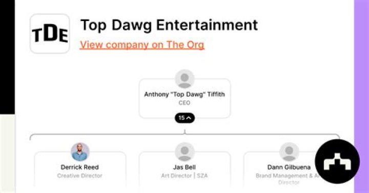 Top Dawg Entertainment News