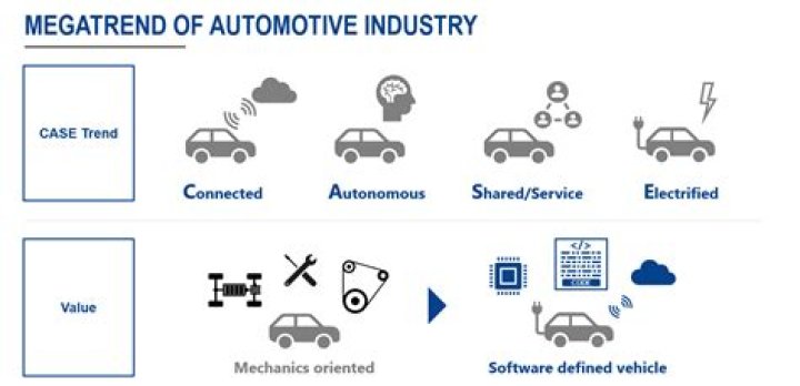 Toyota Nissan Metaverse: What Does It Mean for the Future of Car Industry?