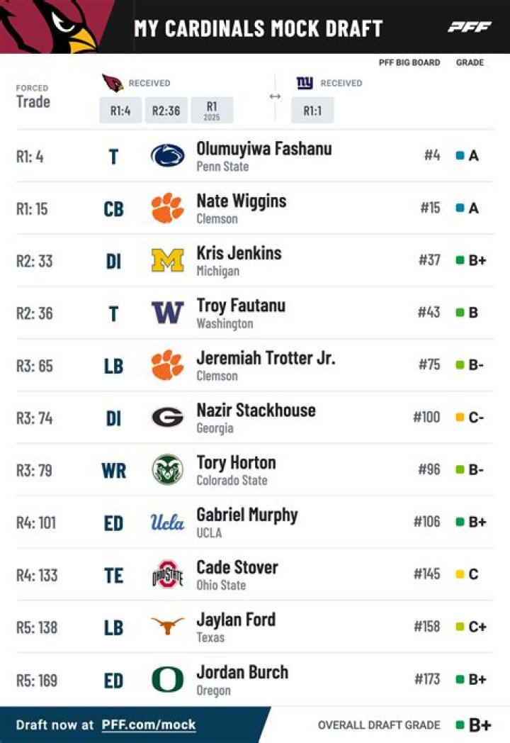 Trevor Lawrence goes from high school stand-out to most anticipated NFL Draft pick