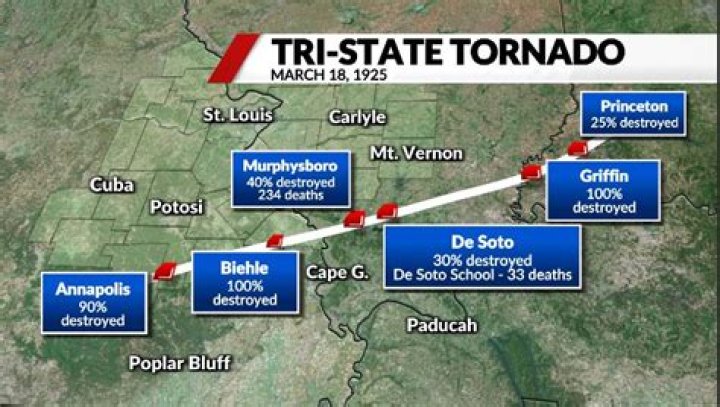 Tri-state tornado of 1925 remains deadliest in United States history