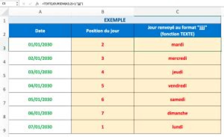 Trouver le jour de la semaine avec date donnée – Excel