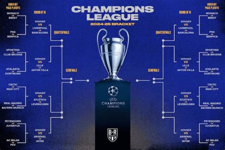 UEFA Champions League - Tournament bracket