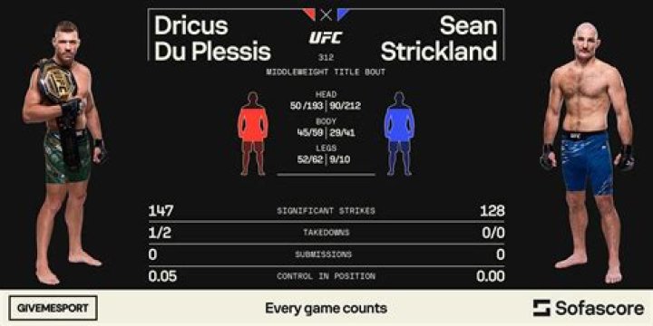 UFC 297 purse and salaries: How much did Sean Strickland and Dricus du Plessis make for their Middleweight title fight?