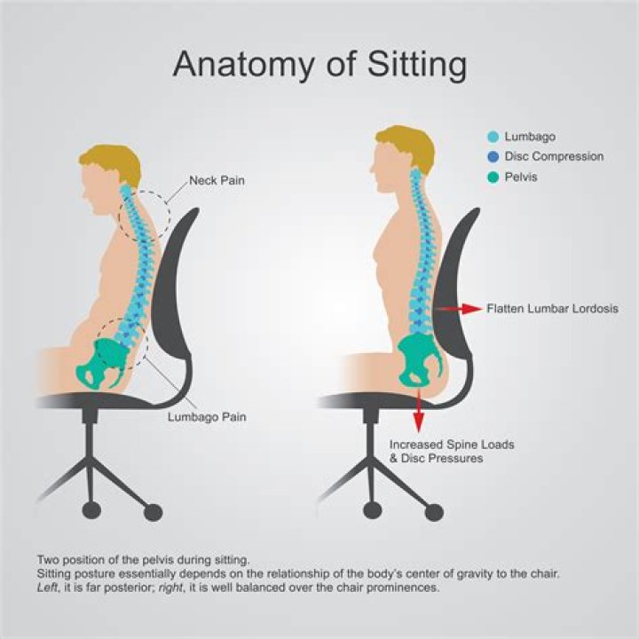 Unable to sit straight in a chair and is leaning to one side.