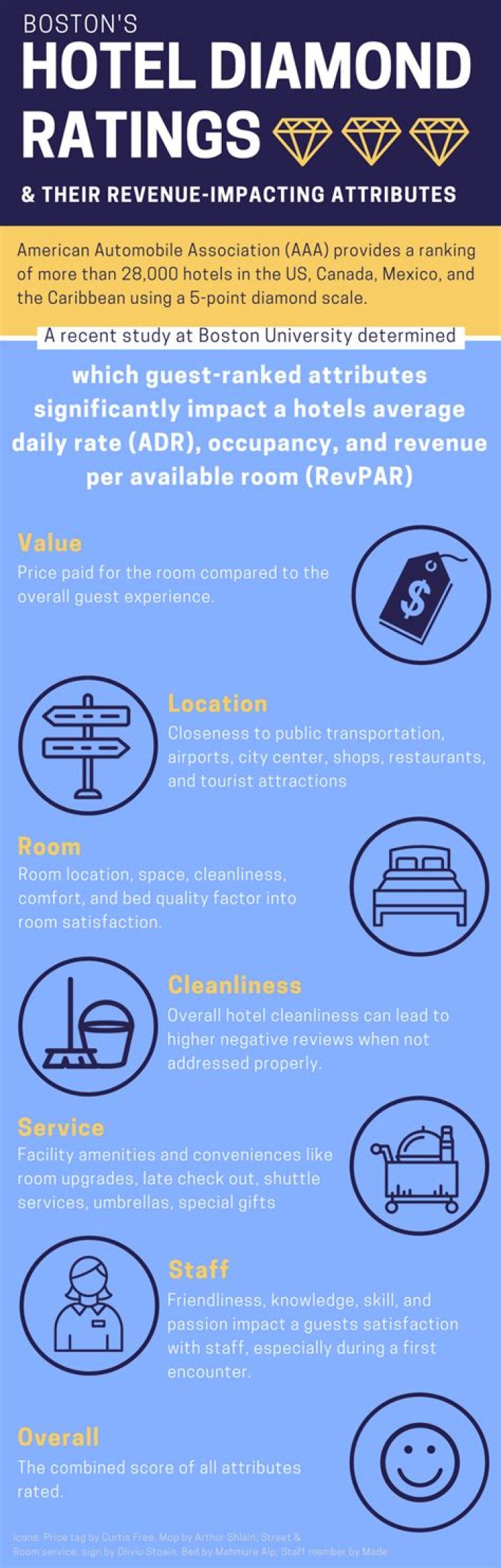 Understanding Hotel Star And Diamond Ratings