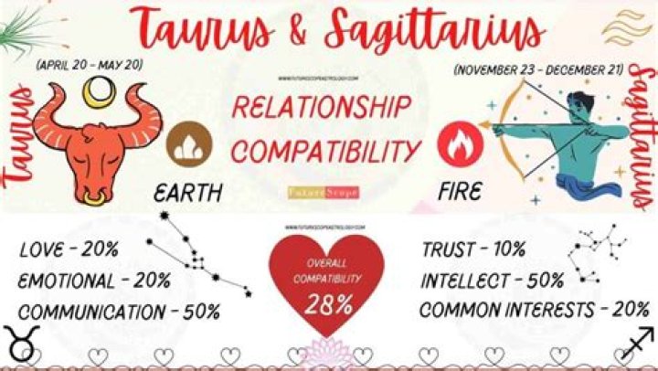 Understanding the Compatibility Between a Sagittarius Man and a Sagittarius Woman