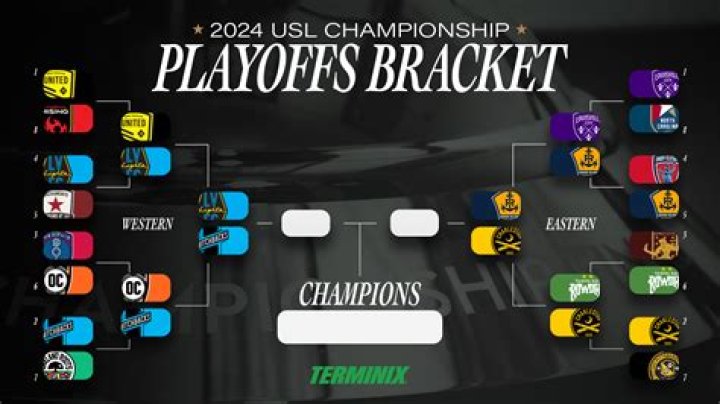 USL Championship Stats | FBref.com
