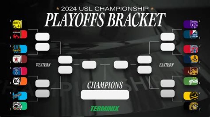 USL Championship - Transfers 2023