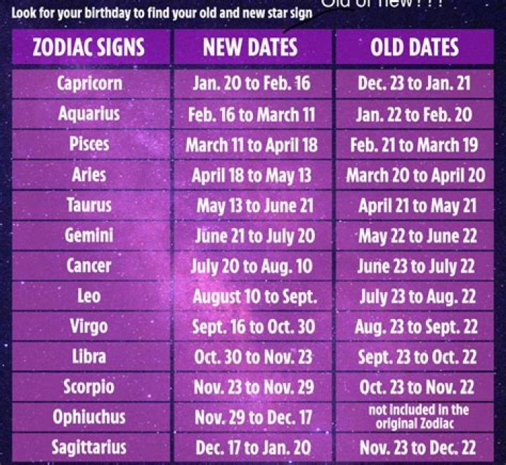Valentine's Day Dilemma? Find The Dream Date Idea for The Zodiac Signs