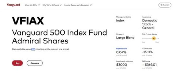 
VFIAX
Vanguard 500 Index Admiral
