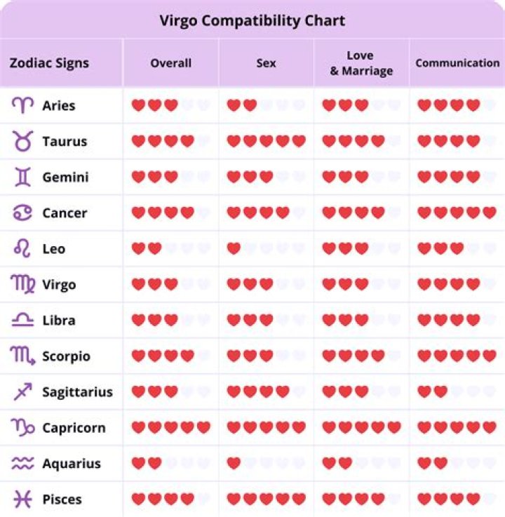 Virgo Woman Leo Man Zodiac Love Compatibility