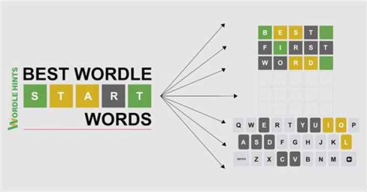 What's the Best 'Wordle' Starting Word?