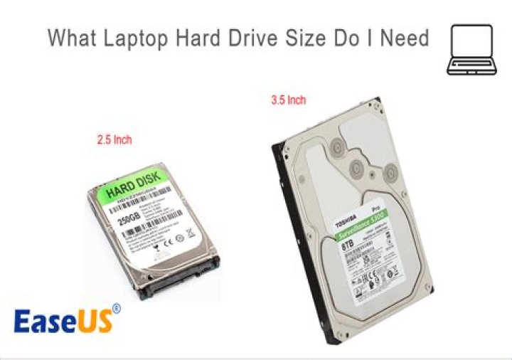 What's The Biggest Hard Drive You Can Buy?