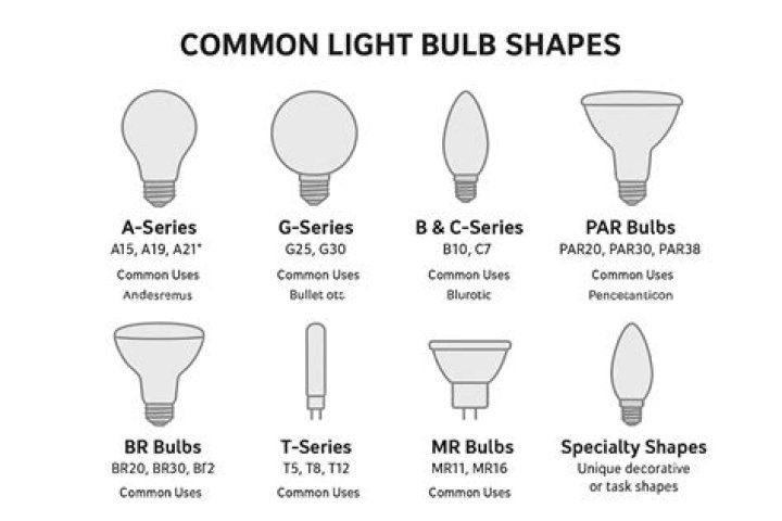 What Do Those Confusing Light Bulb Codes Mean?