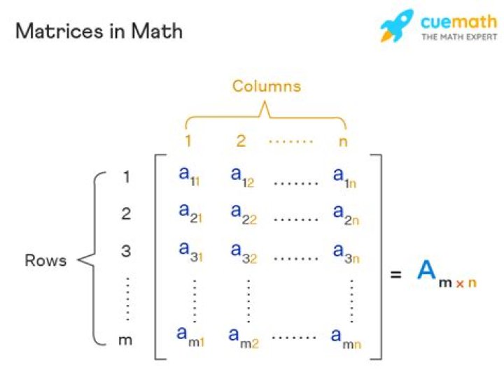 What does number matrices measure