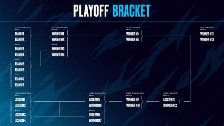 What happened to BDS Adam? The Mystery Behind the LEC Playoffs Benching