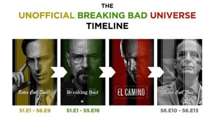 What Happened To Saul At The End Of 'Breaking Bad'? Refresh That Noggin Before 'Better Call Saul' Premieres