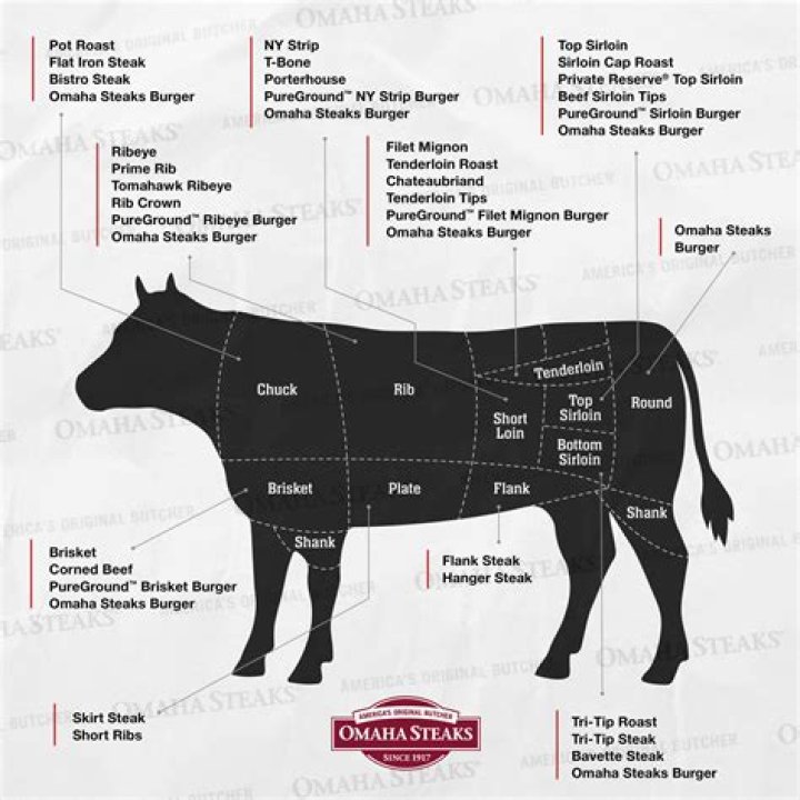 What is a Bohemian steak?