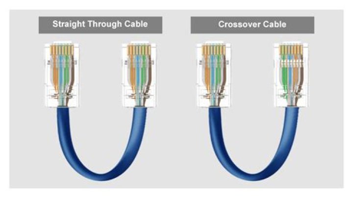 What Is an Ethernet Crossover Cable, and When Should You Use One?