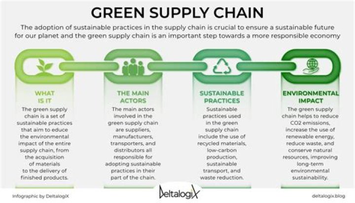 What is Green Friday & How Can I Get Involved?