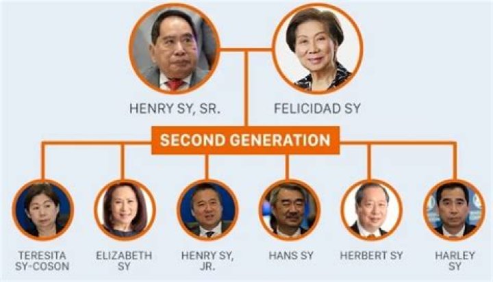 What Is Henry DiCarl net worth? Wiki: Wife, Family, Salary