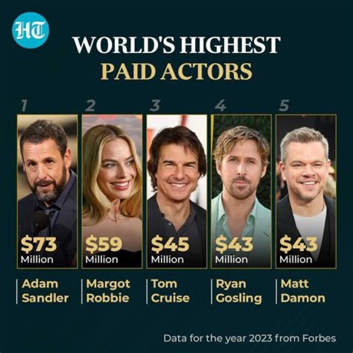 What Is James Buckley's Net Worth? The Actor Is The Highest Paid UK Celebrity On Cameo