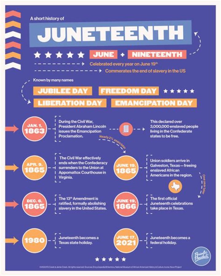 What is Juneteenth and its importance?