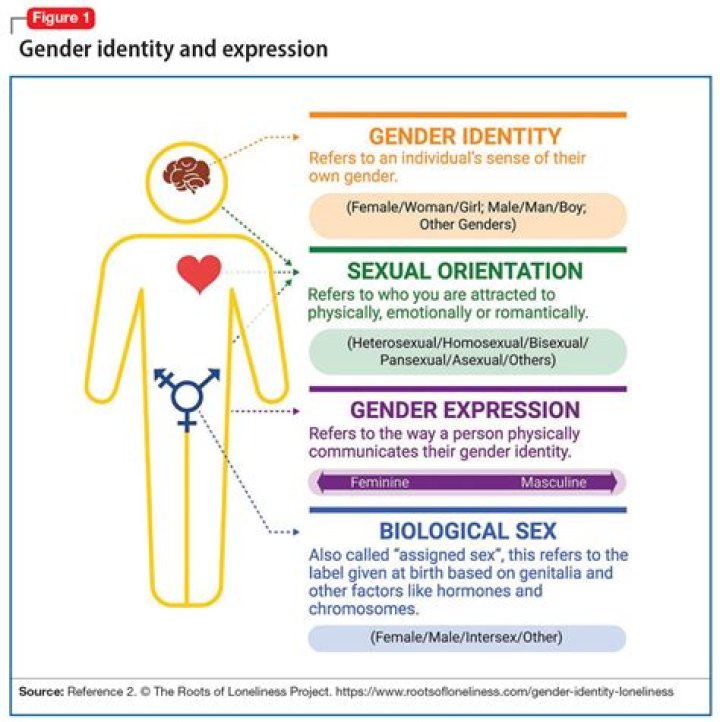 What Is Justina Valentine Gender and Sexuality? Is She Transgender ? Everything Explored